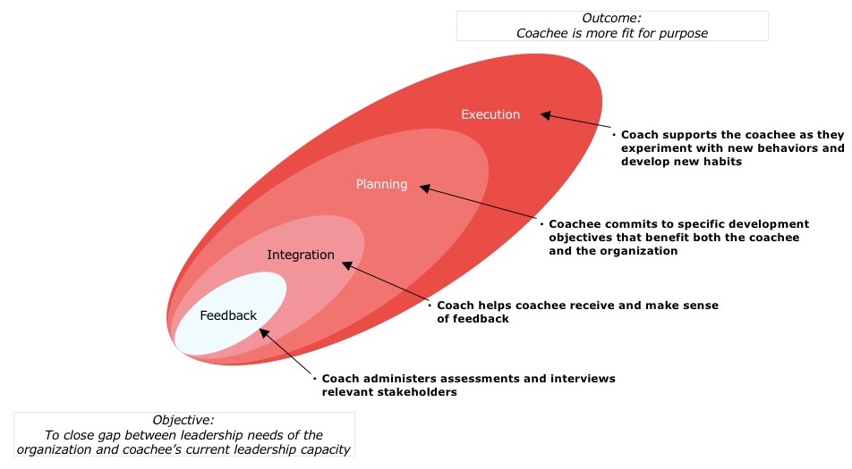 Coaching with Context - Coaching with Context